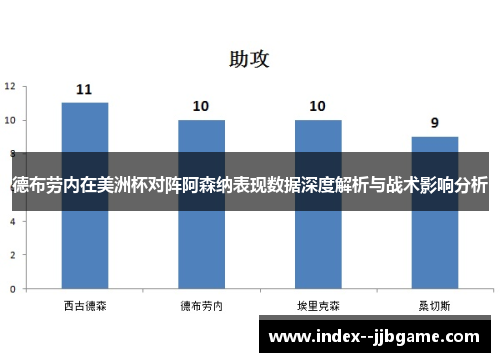 德布劳内在美洲杯对阵阿森纳表现数据深度解析与战术影响分析