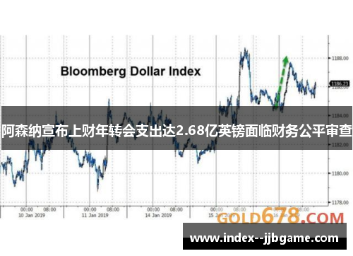 阿森纳宣布上财年转会支出达2.68亿英镑面临财务公平审查 阿森纳宣布上财年转会支出达2.68亿英镑面临财务公平审查
