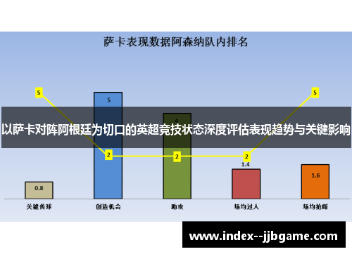 以萨卡对阵阿根廷为切口的英超竞技状态深度评估表现趋势与关键影响 以萨卡对阵阿根廷为切口的英超竞技状态深度评估表现趋势与关键影响